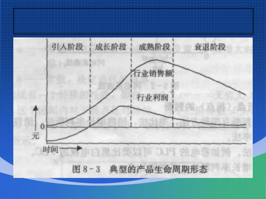 产品生命周期与新产品开发_第4页