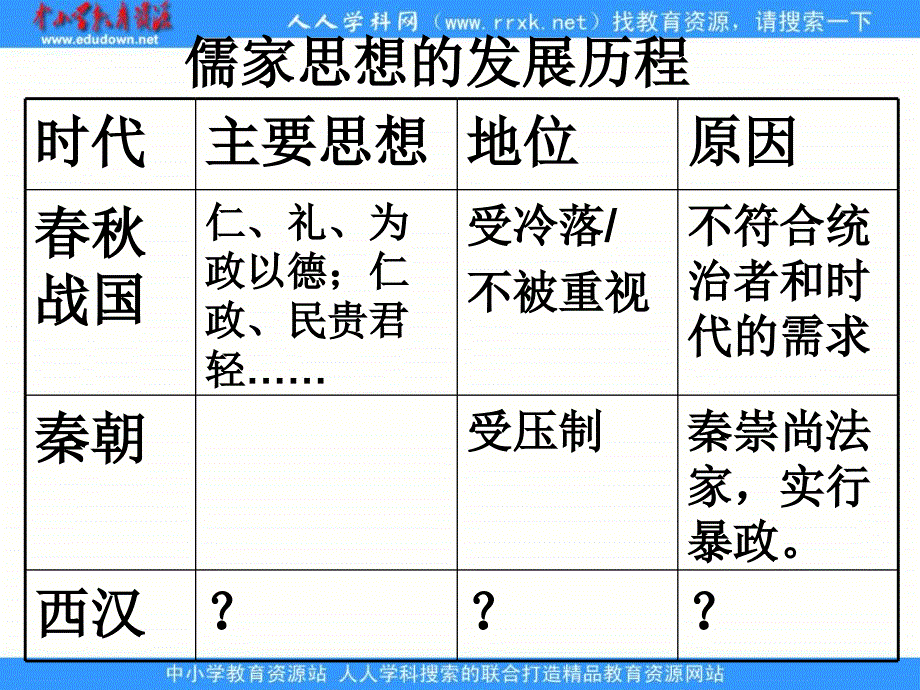 岳麓版历史必修3《汉代的思想大一统》课件之一_第3页