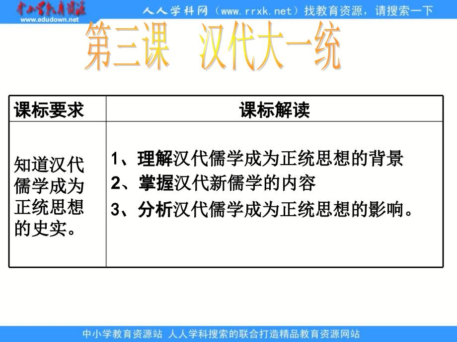 岳麓版历史必修3《汉代的思想大一统》课件之一_第4页