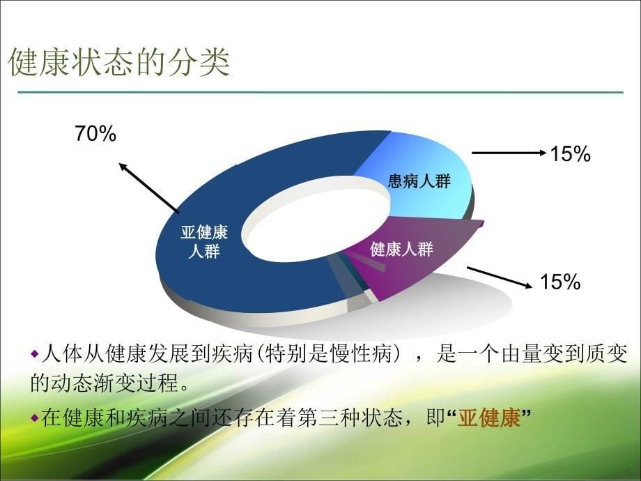 亚健康之中医养生保健_第5页