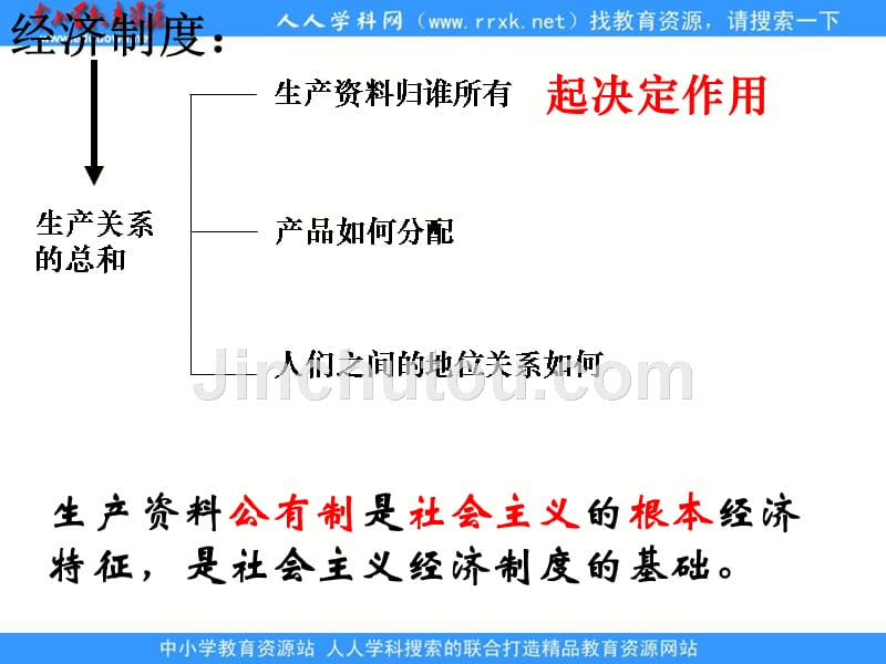 新人教版政治必修1《我国的基本经济制度》课件1_第3页