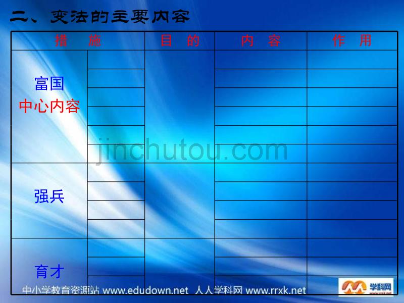 人教版历史选修1《王安石变法的内容》课件2_第4页