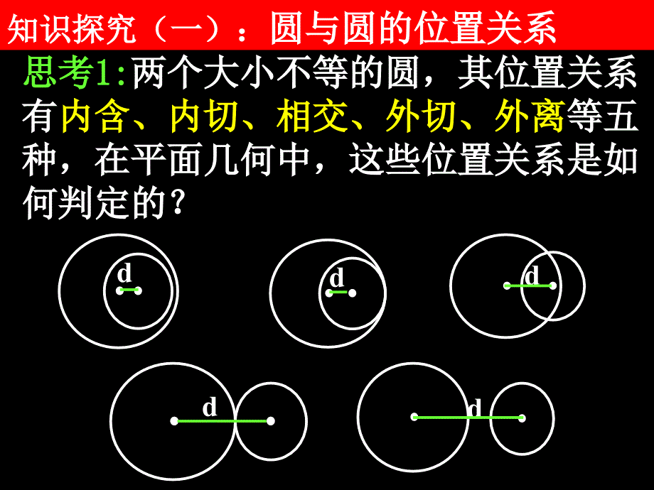 【圆与圆的位置关系直线与圆的位置关系应用更新_第2页