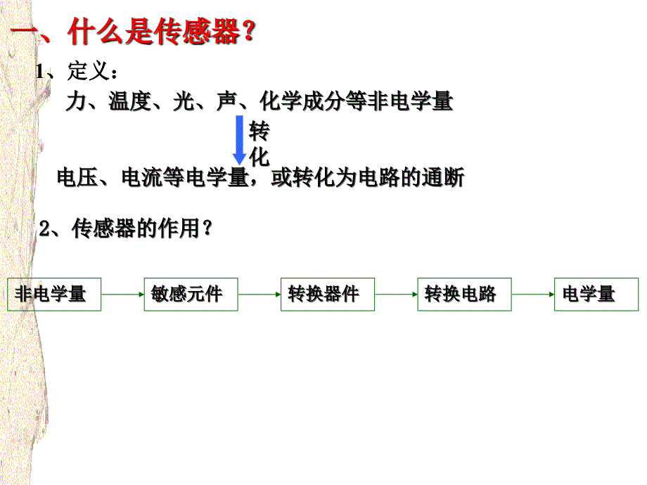 物理选修3-26-1《传感器及其工作原理》课件_第5页