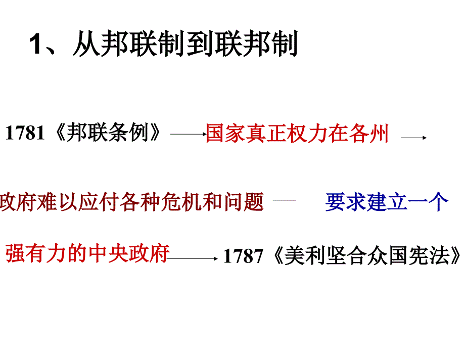 高中思想政治选修三专题三复习_第3页