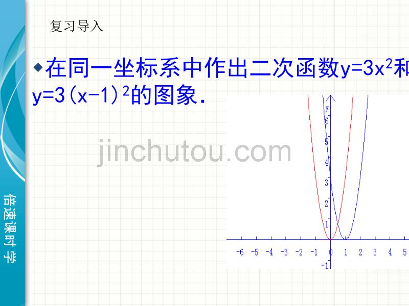 一元二次函数图像性质_第3页