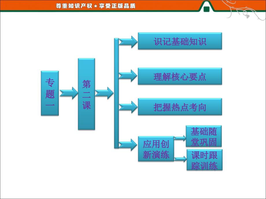 高二历史人民版选修3课件专题一第一次世界大战的经过_第1页