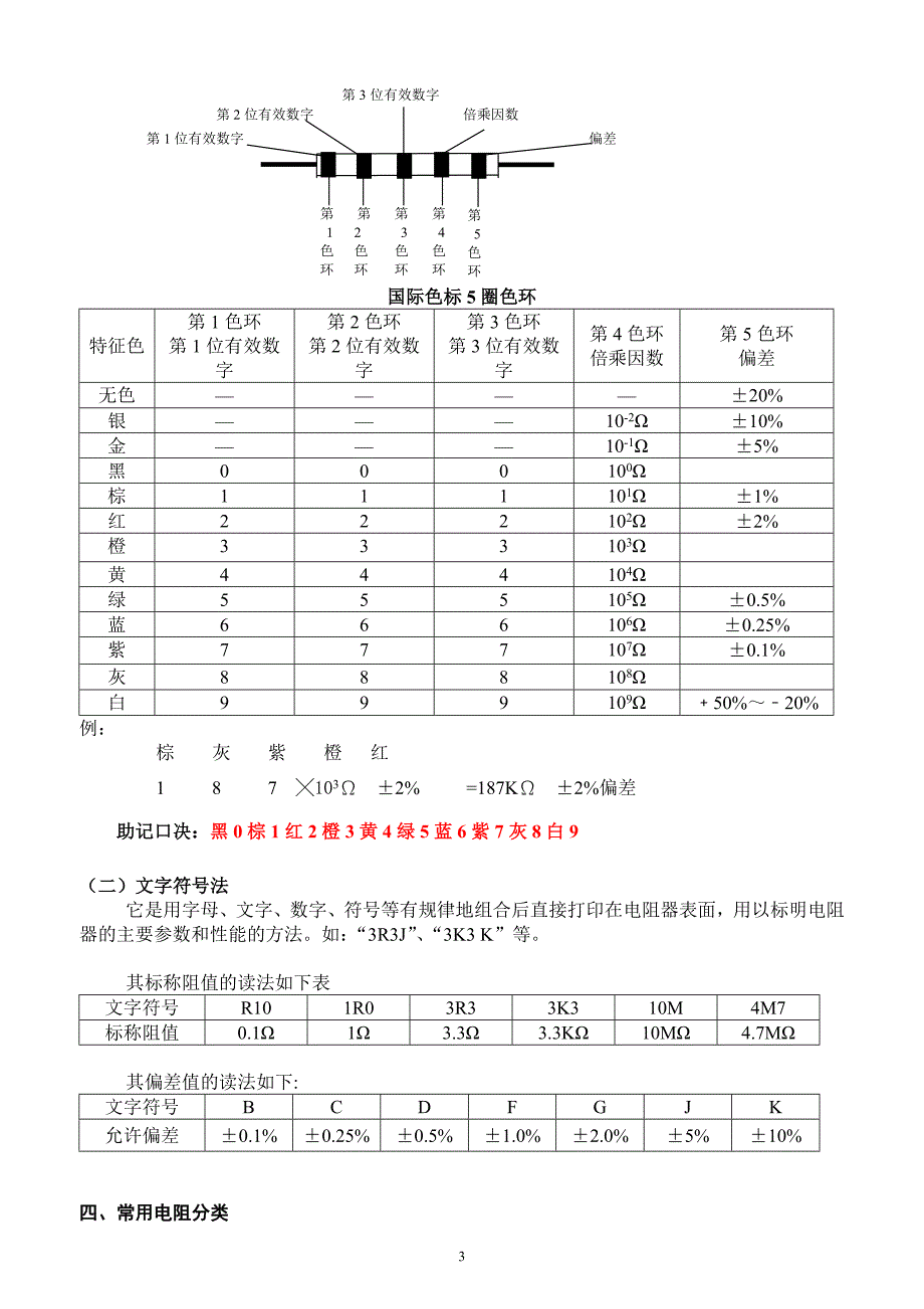 PCBA基础知识培训教材_第4页