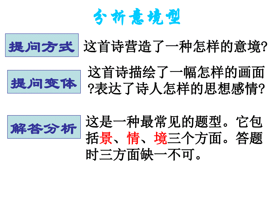 古代诗歌鉴赏答题模式指导-意境02_第3页