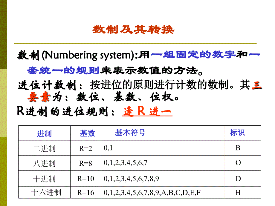 大学计算机基础-编码_第1页