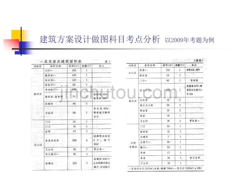 建筑方案设计做图科目考点分析2011版_第5页