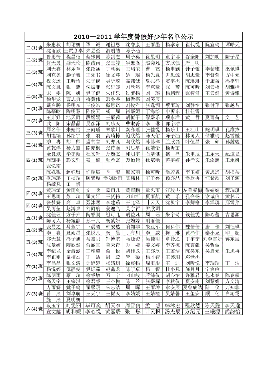 “暑假好少年”的表彰决定_第2页