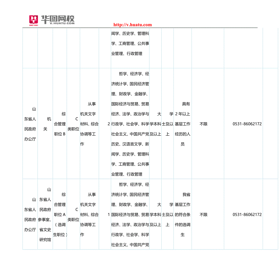 2015年山东省公务员招考职位表_第4页