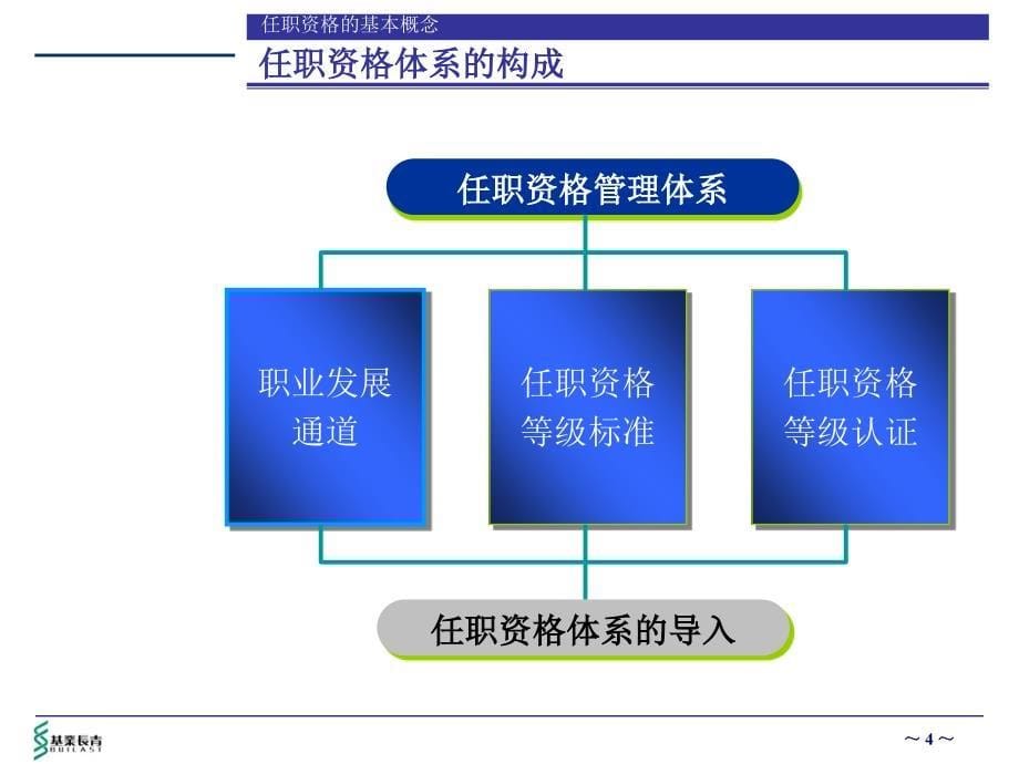 xx咨询公司任职资格体系设计思路_第5页