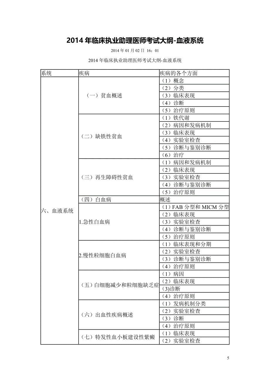 2014执业助理医师专业综合考纲_第5页