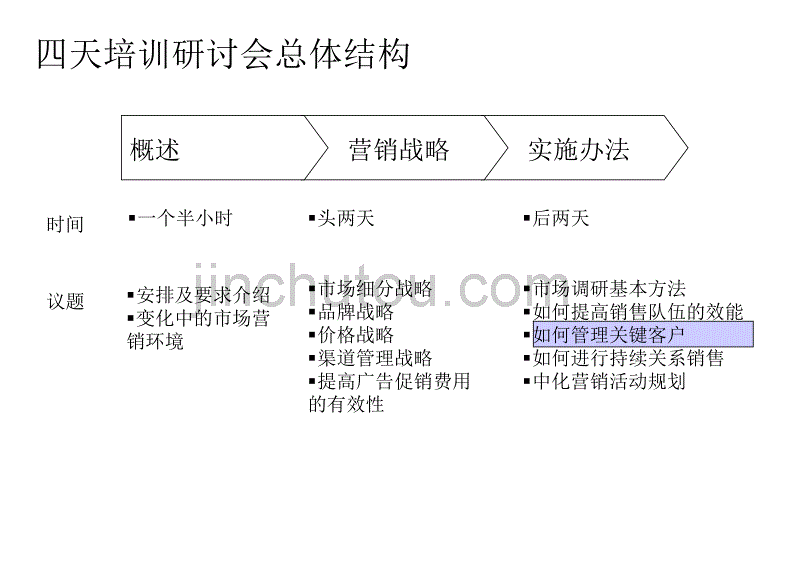 营销培训－关键客户管理！_第2页