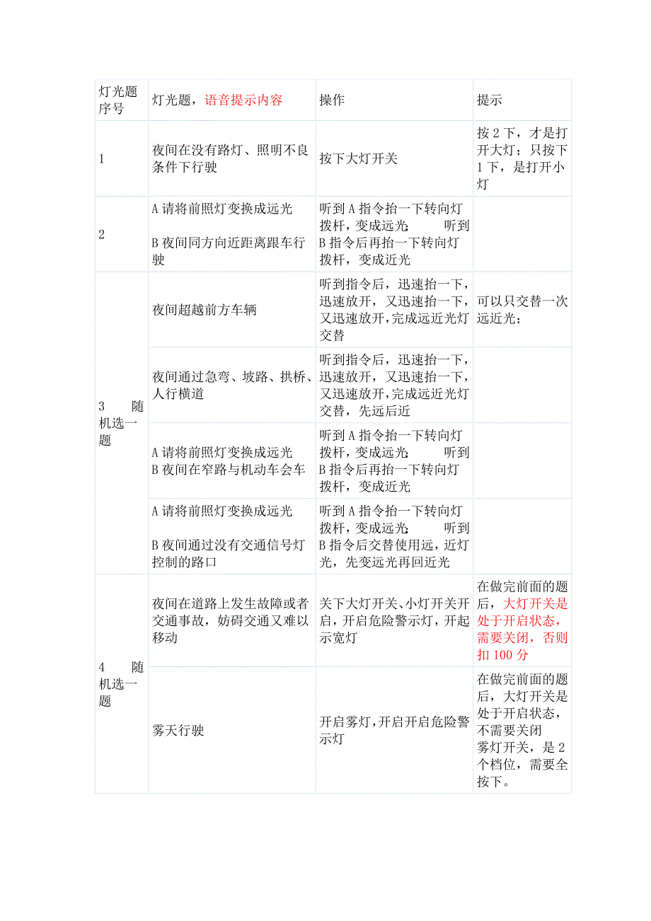 路考攻略(图文)深度整理_第3页