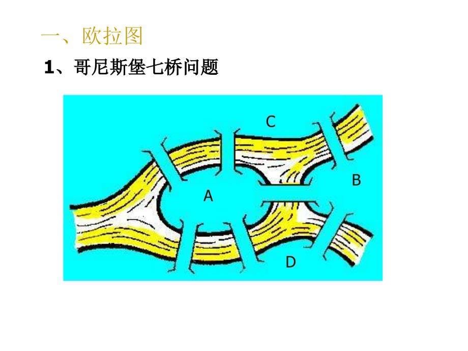 7-4欧拉图和汉密尔顿图_第5页