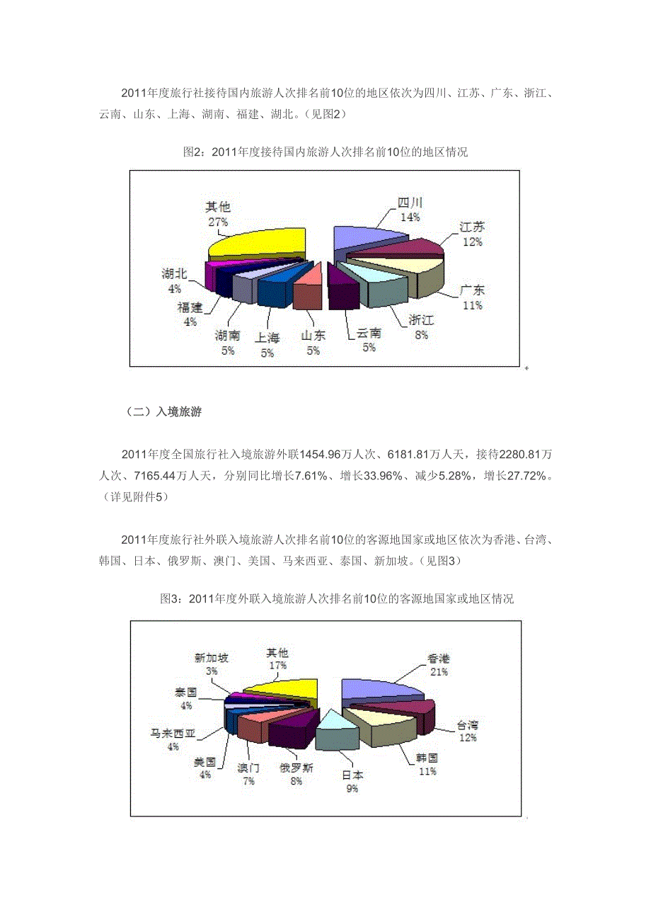 2011年度全国旅行社统计调查_第3页