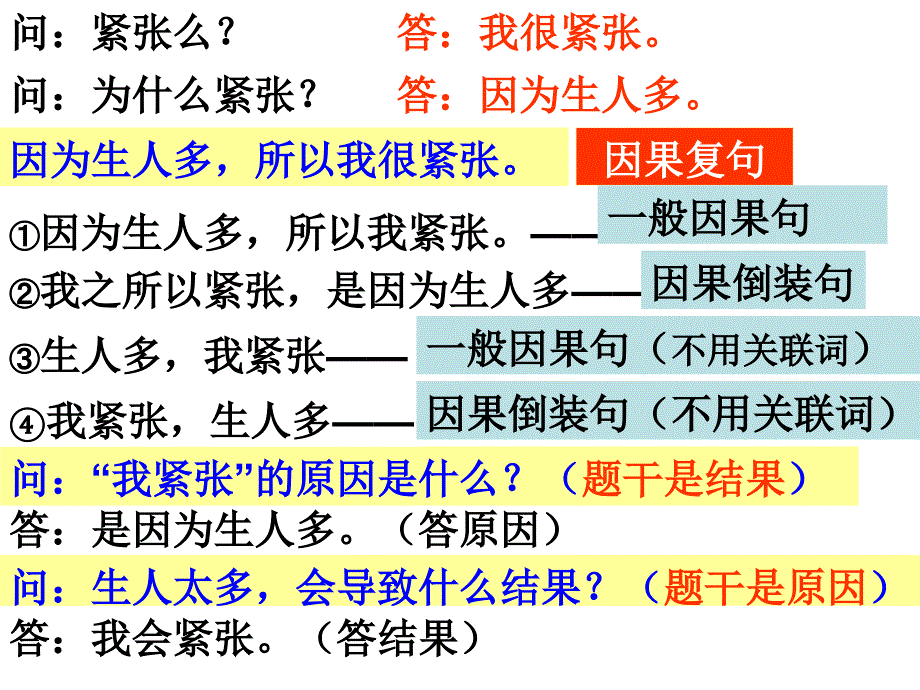 现代文阅读解题方法提示公开课_第2页