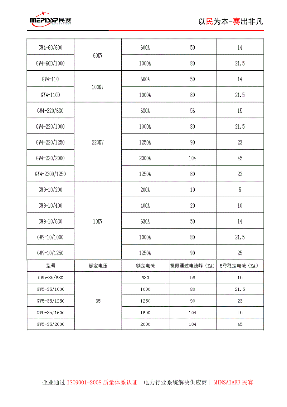 GW5隔离开关学习及选型资料_第4页