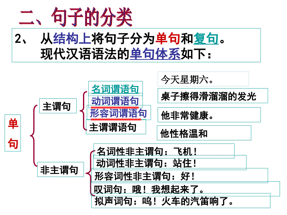 高一划分句子成分划分_第3页