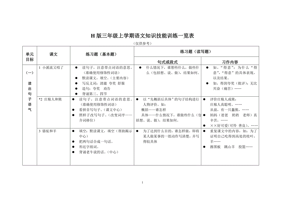 H版三年级上学期语文知识技能训练一览表_第1页