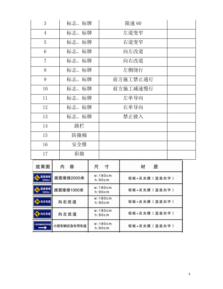 交叉路口施工专项安全方案(终稿)_第4页