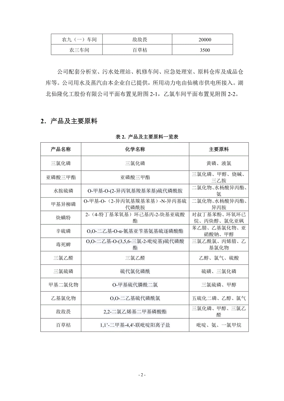 2015接待国际视察前情况介绍--中文版0713-下午-1720_第3页