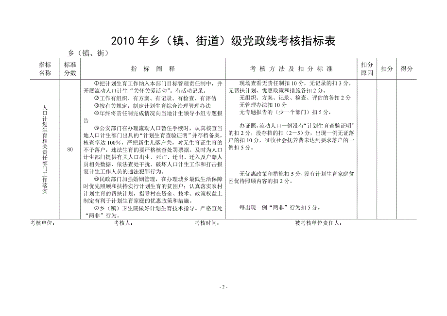 2010年乡(镇街道)级党政线考核指标表_第2页