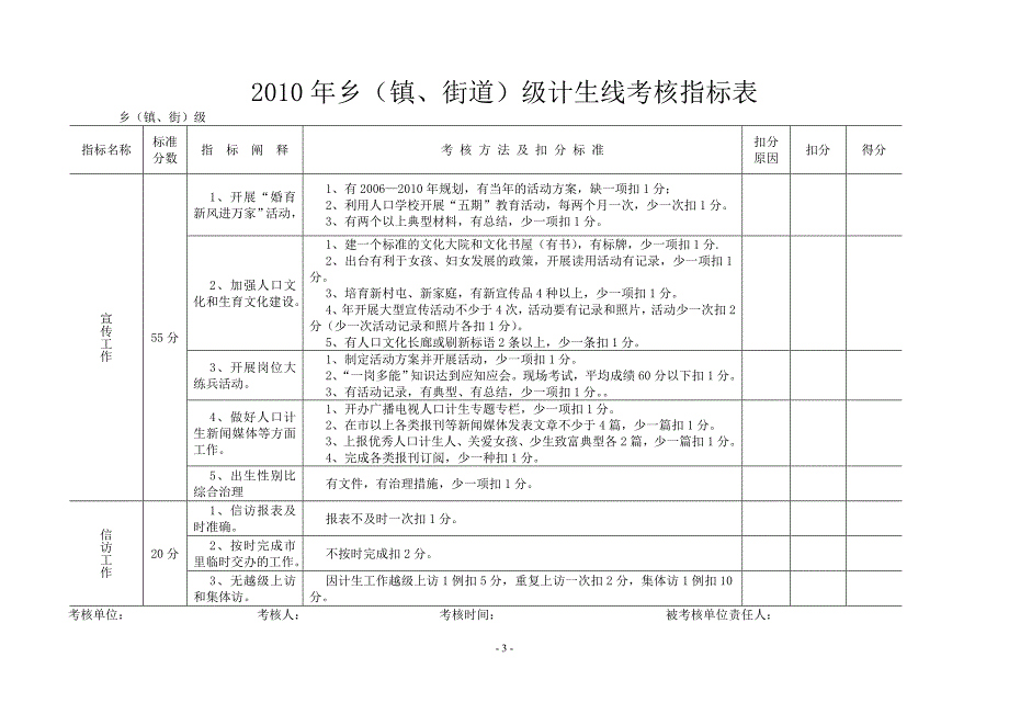 2010年乡(镇街道)级党政线考核指标表_第3页