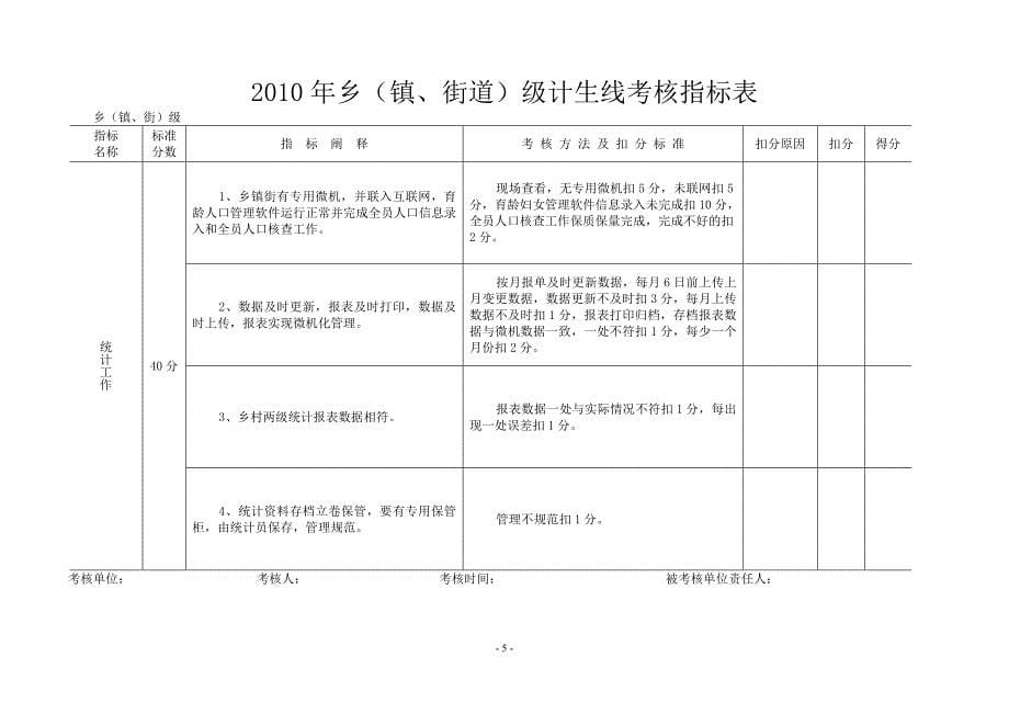 2010年乡(镇街道)级党政线考核指标表_第5页