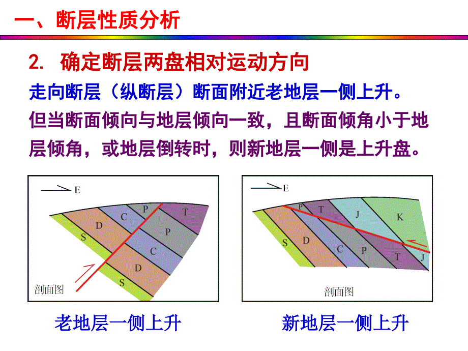 实习8读断层地区地质图并求断层产状及断距_第4页