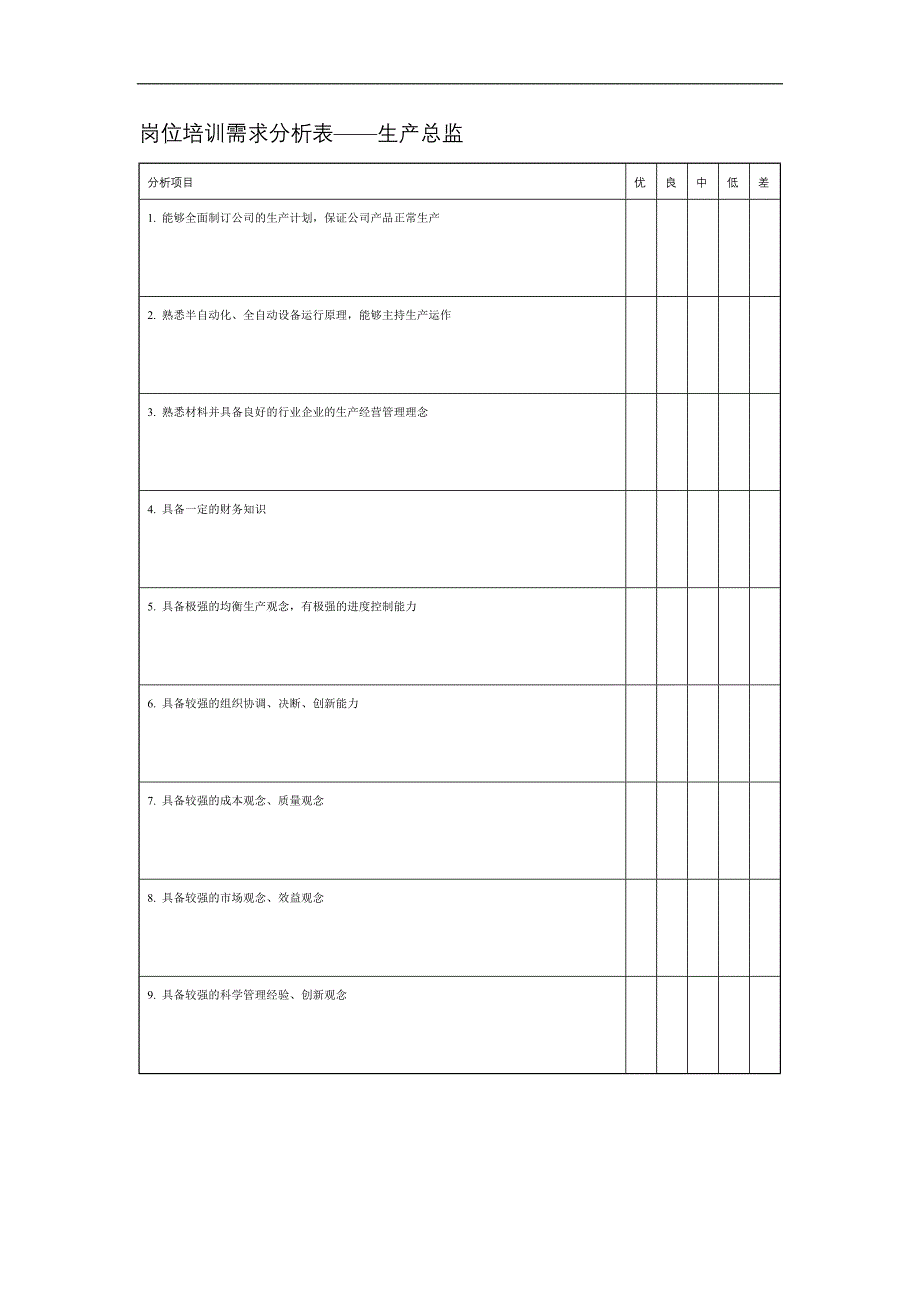 015岗位培训需求分析表——生产总监_第1页