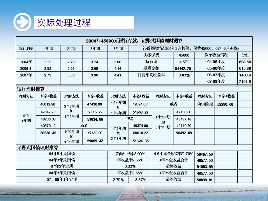 保险公司呼叫中心投诉培训课件_第4页