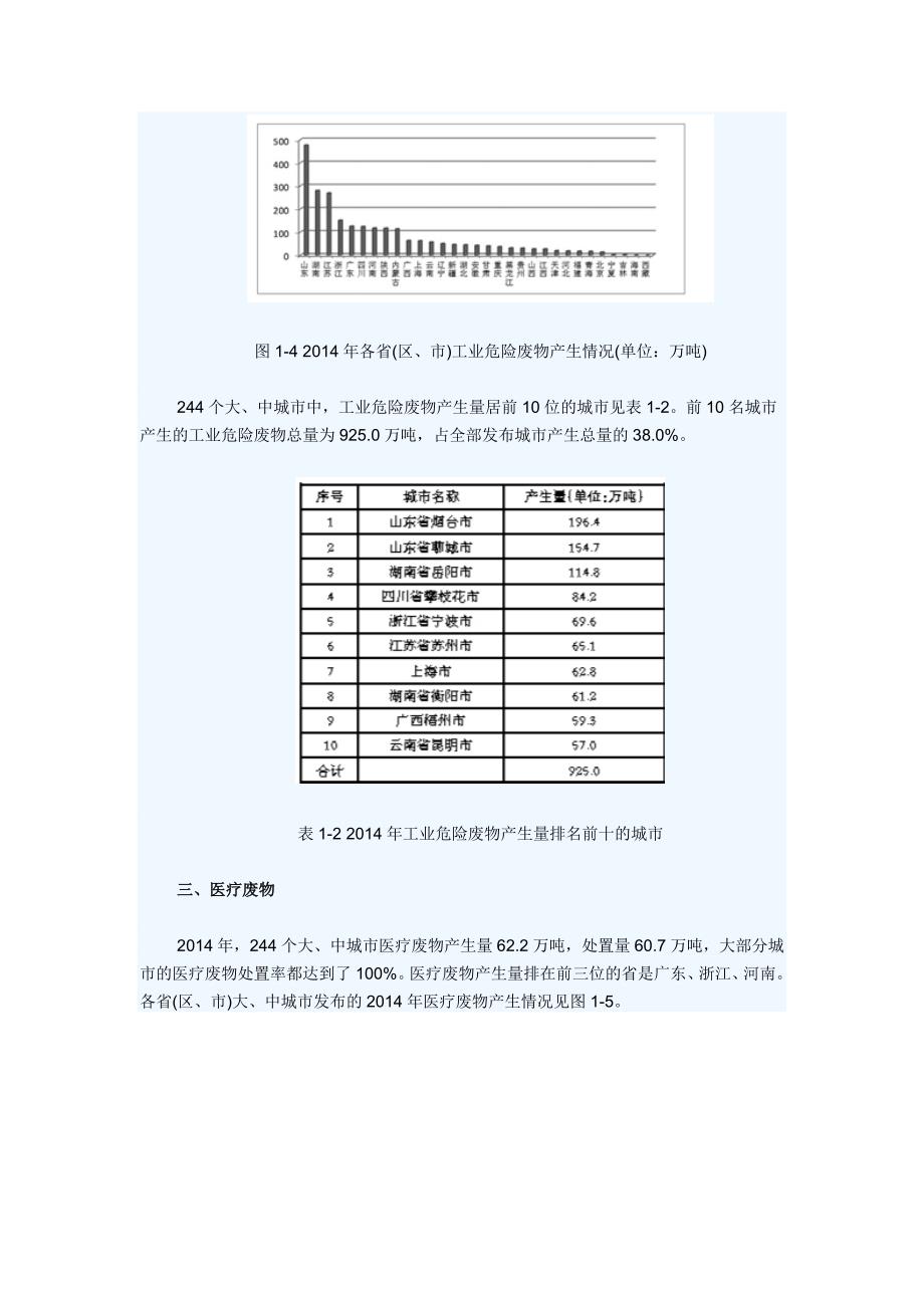 2015年全国大、中城市固体废物污染环境防治年报_第4页