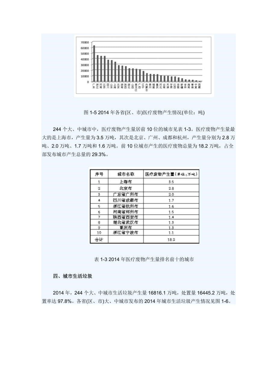 2015年全国大、中城市固体废物污染环境防治年报_第5页