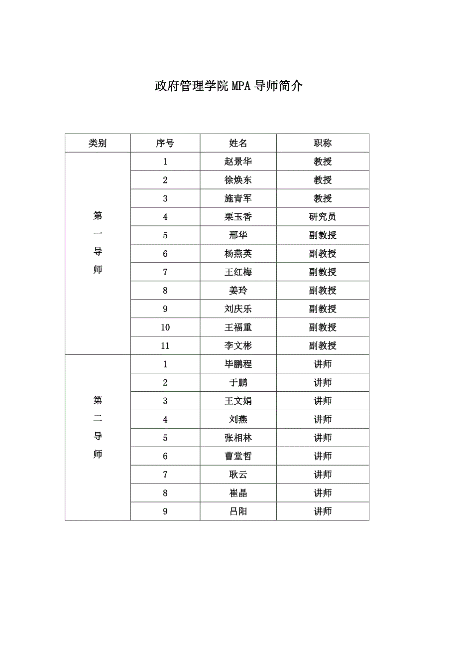 MPA导师简介(2010级选导师)_第1页