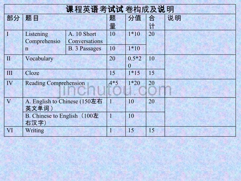 09级C班英语课程教学安排及考试_第5页