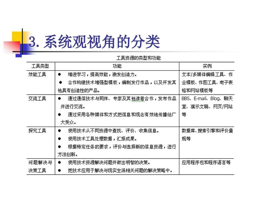 4现代远程教育资源 Eppt现代远程教育电子教案考试版_第5页