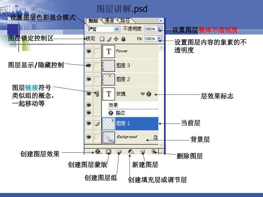 蒙版的含义和基本使用方法_第4页