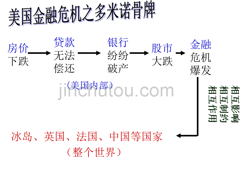 世界是普遍联系的(修订)_第4页