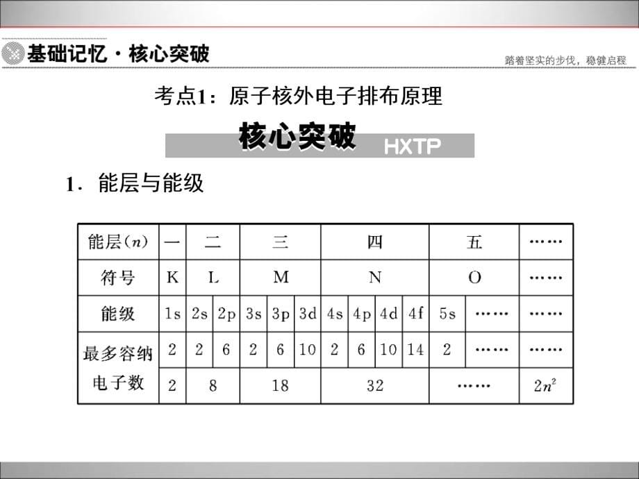 物质结构与性质及历年高考习题详解_第5页