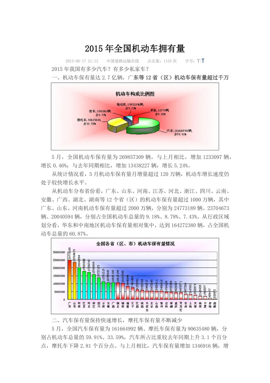 2015年全国机动车拥有量对比统计_第1页