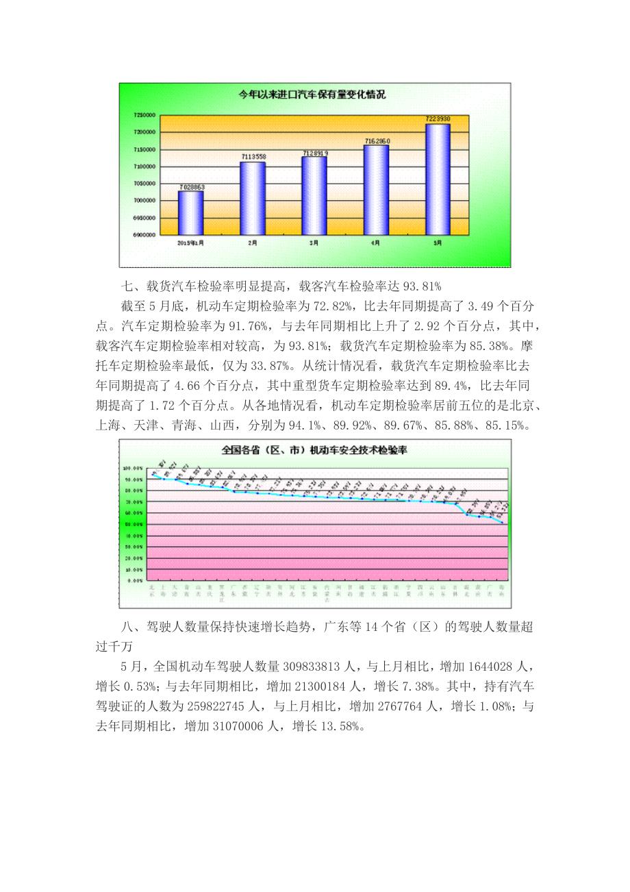 2015年全国机动车拥有量对比统计_第4页