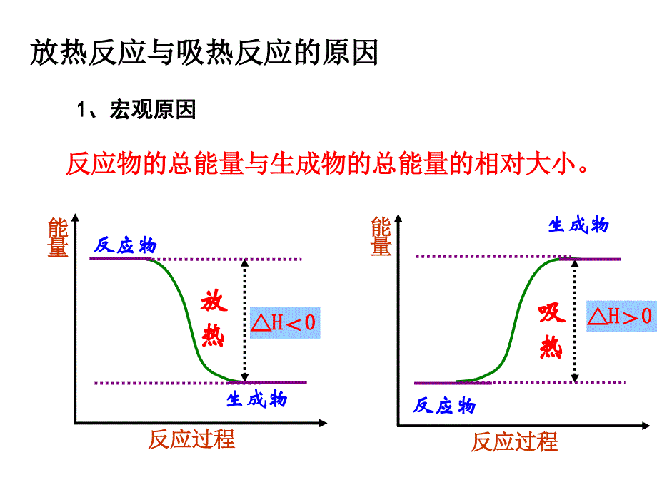 焓变反应热热化学方程式_第3页