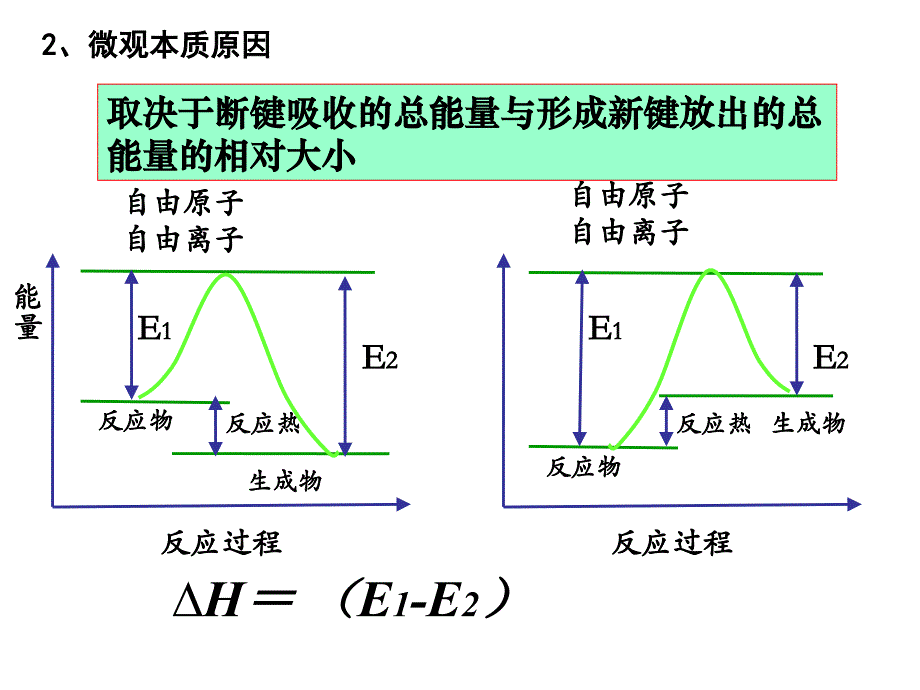 焓变反应热热化学方程式_第4页