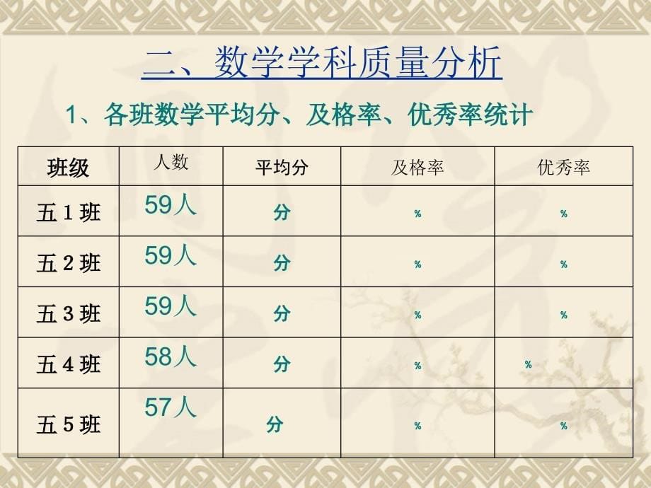 2014--2015学年六年级数学下册期中质量分析李萍_第5页