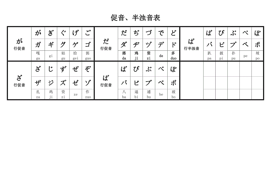 日语片假名与假名表_第2页