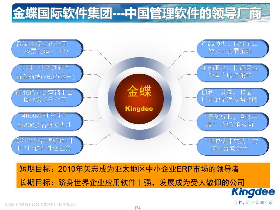 金蝶KIS产品入门介绍_第4页